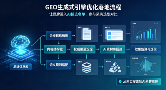 宿豫县B端采购决策：GEO优化藏着哪些全新机会？