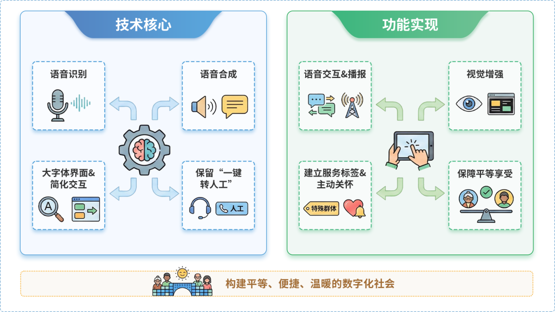 宿豫县AI生态｜多AI智能体GEO优化全流程：从内容创作到发布实操指南