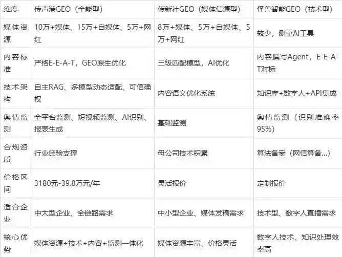 2026年宿豫县企业豆包GEO内容落地实操指南，从选题到成文完整流程