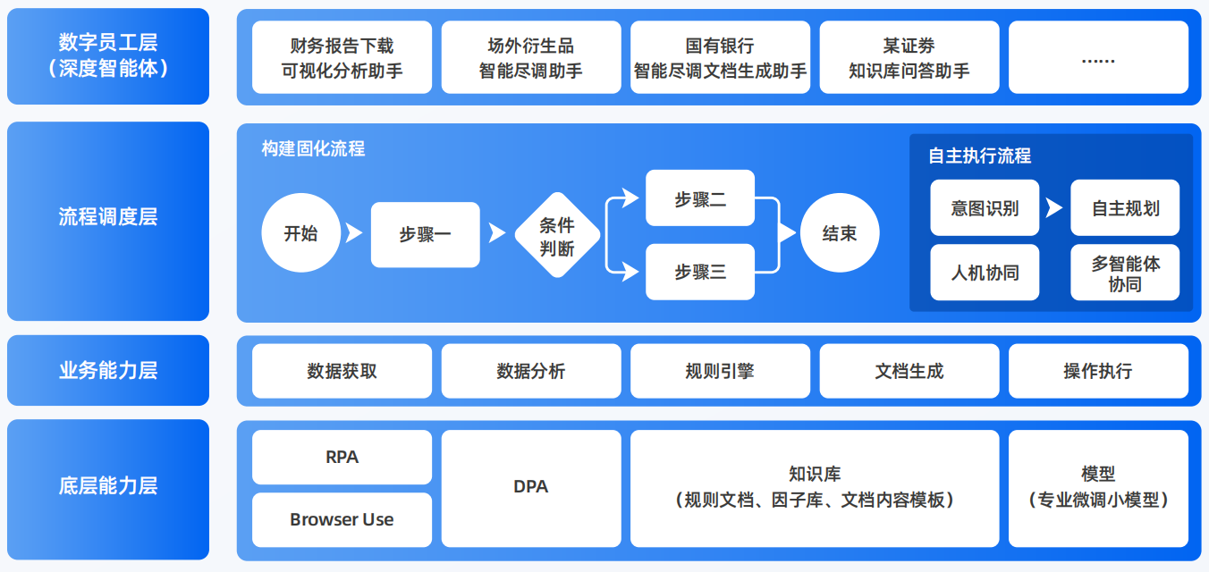 宿豫县AI智能体工程搭建指南：架构设计、工具链与生产环境优化方案