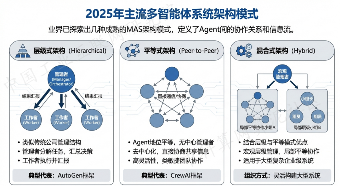宿豫县 AI 智能体商业应用探析：智能自主程序助力企业数字化升级