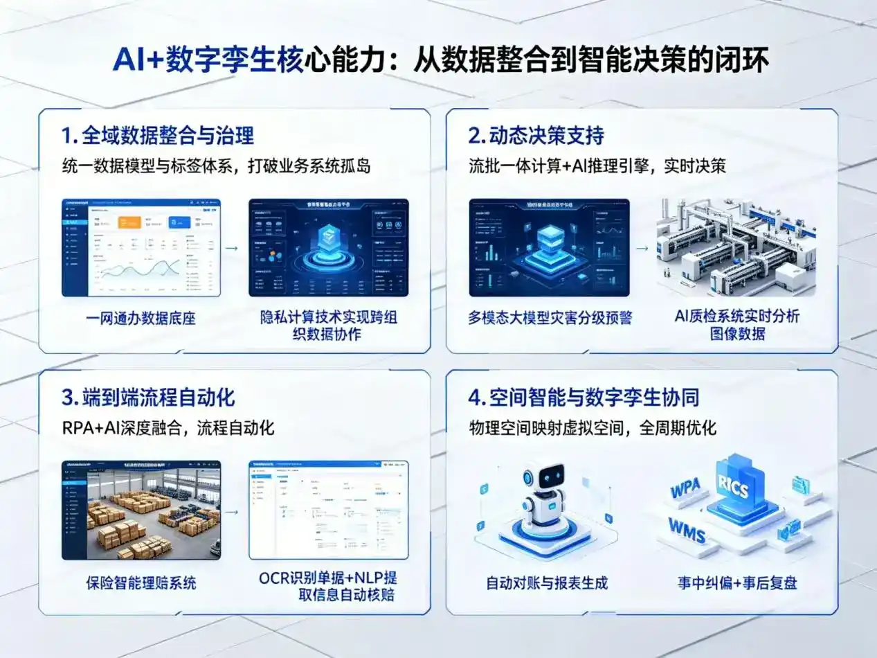 AI大模型落地优化服务｜解决宿豫县企业大模型响应慢、输出不准、成本偏高问题