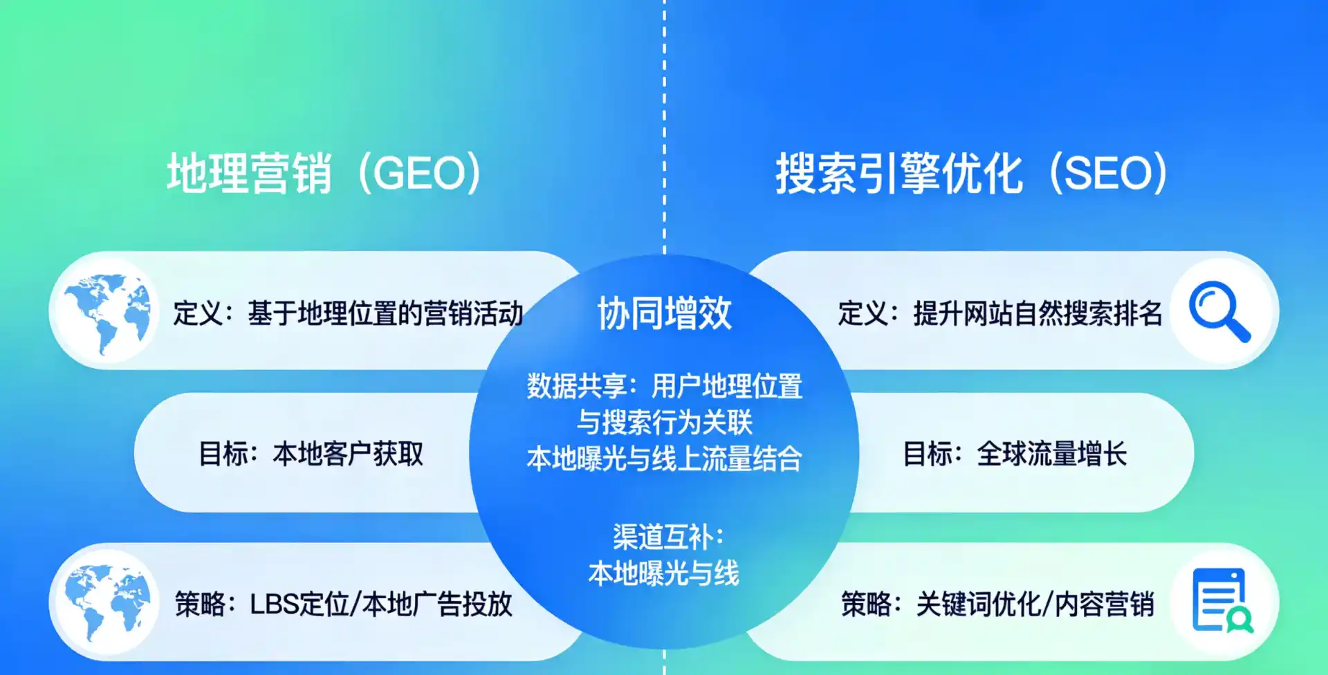 立足宿豫县，从用户需求与流量逻辑，解读GEO优化的落地价值与应用前景