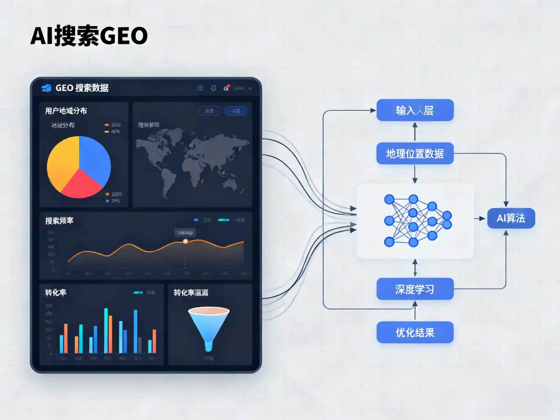宿豫县GEO优化服务商该如何筛选？生成式引擎优化行业实践观察